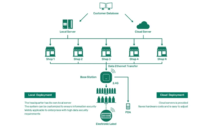 Basic Cost Formula Basic Cost Formula
