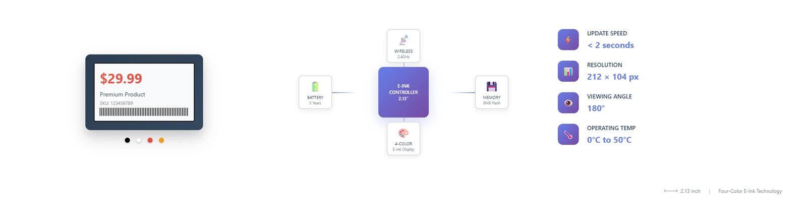 Electronic Shelf Labeling Revolution