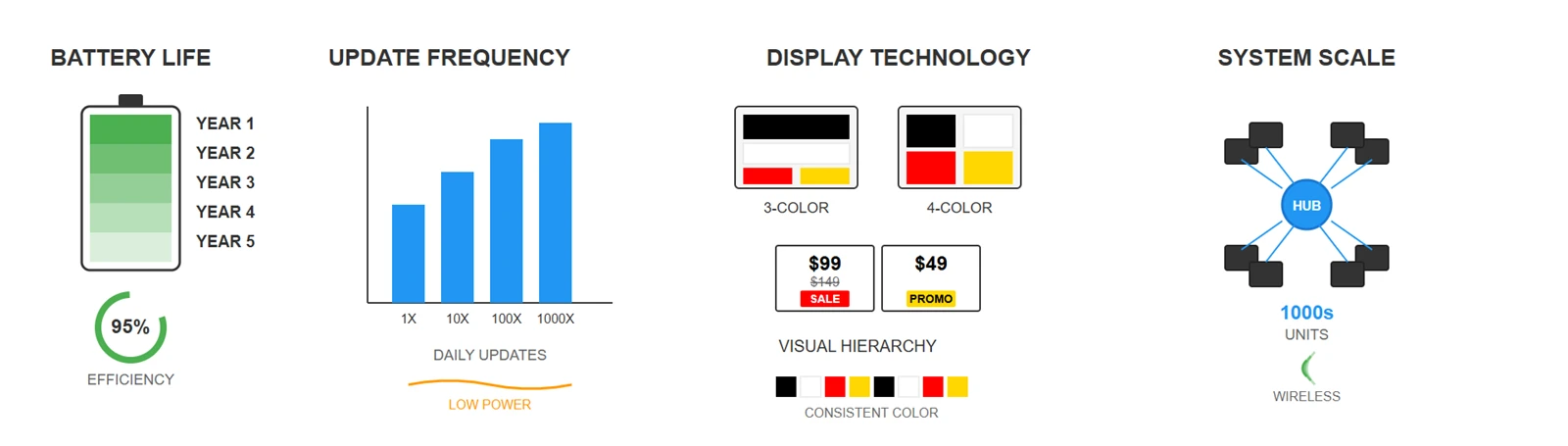 Battery Performance Comparison