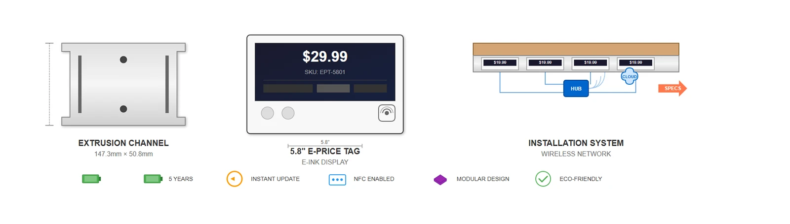 Understanding the 5.8 Inch Electronic Price Tag Extrusion Channel