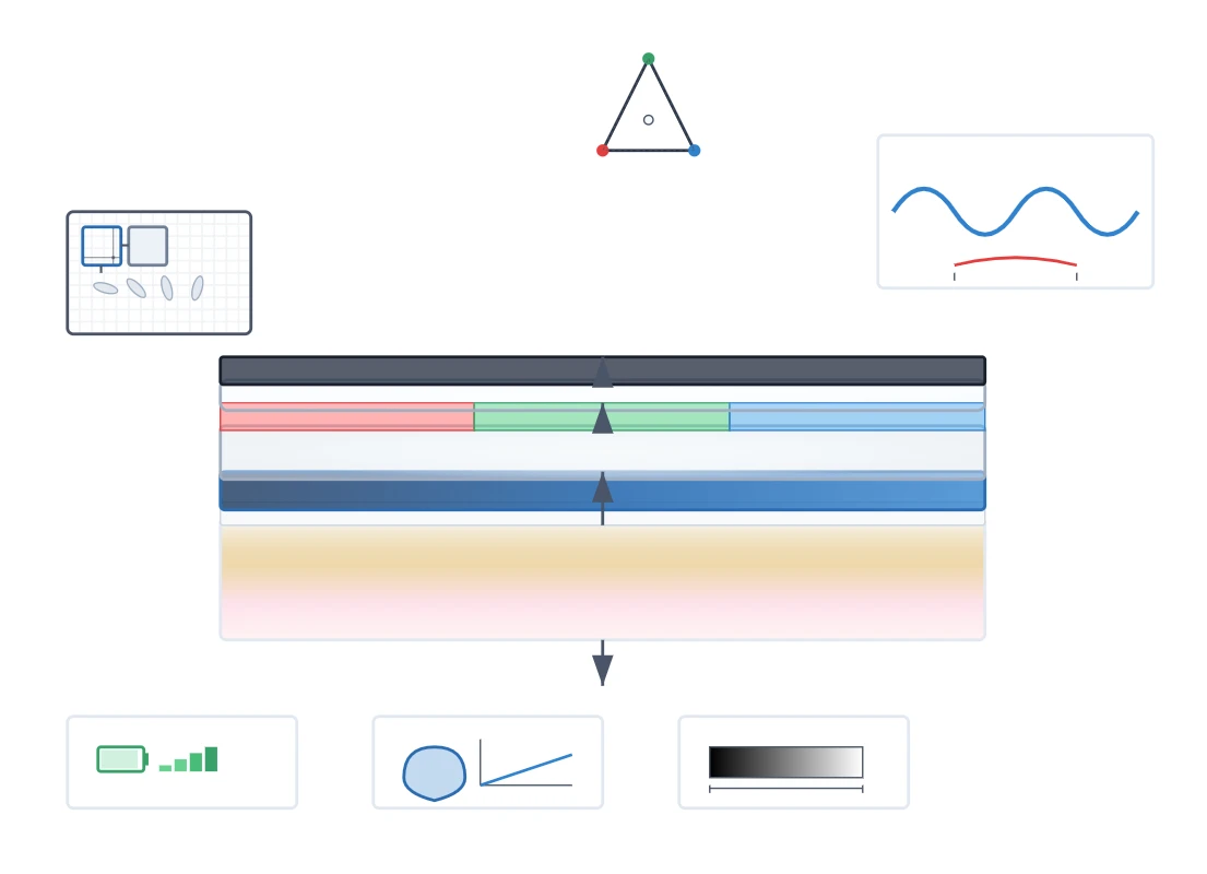 Display Technology