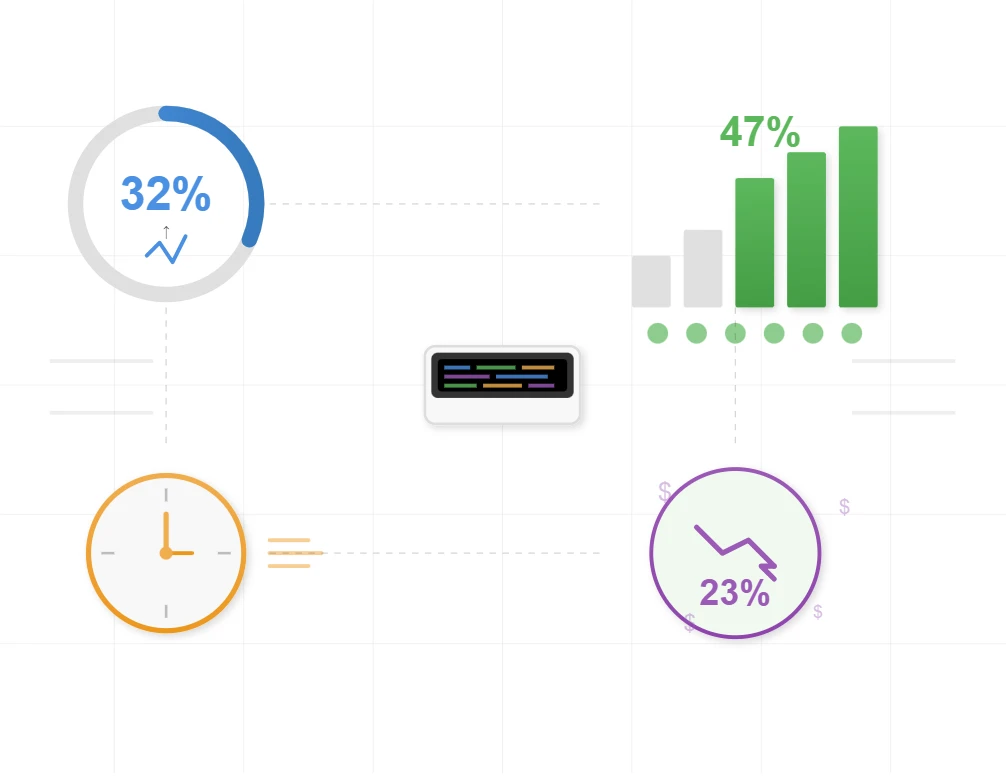 Implementation Benefits & Metrics
