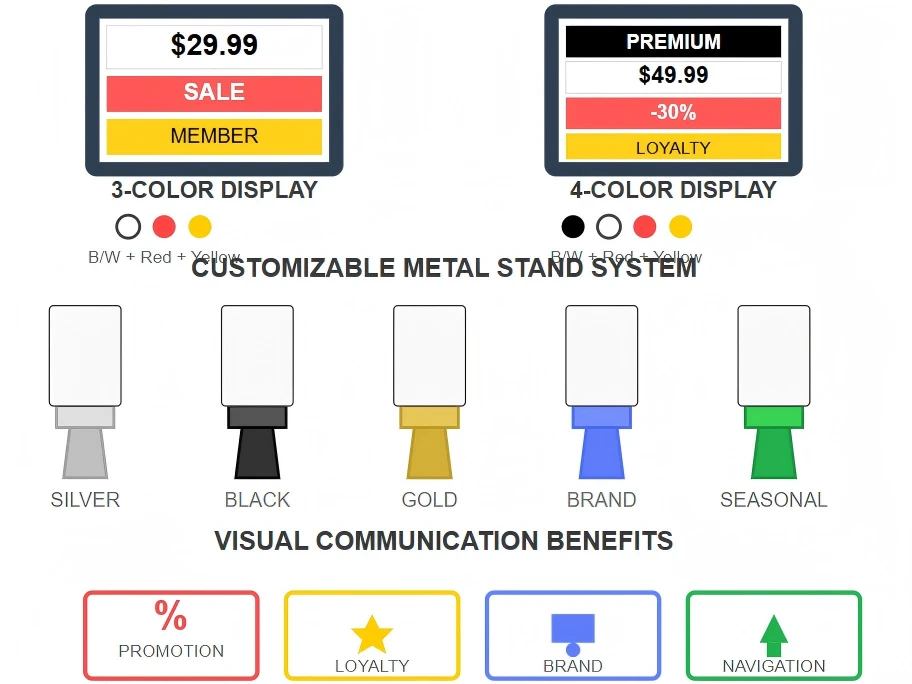 Color Options And Display Flexibility Color Options And Display Flexibility